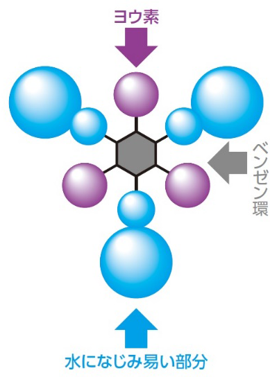 図２：ベンゼン環の中に3個のヨウ素が入り、造影能が高まった