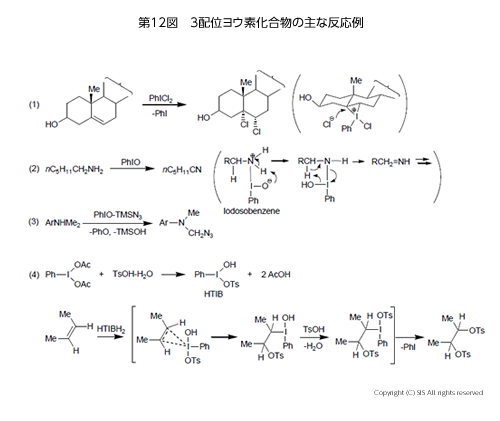 3配位ヨウ素化合物の主な反応例